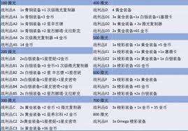 心之钢走连败还是连胜