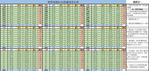 想不想修真神界神通效果如何