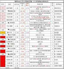 江湖棍技能组合攻略