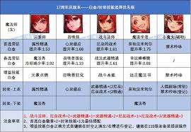 DNF17周年庆驱魔白金徽章选哪个好