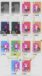 杖剑传说职业推荐有哪些