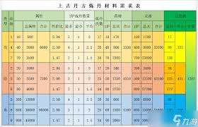 想不想修真分神丹哪个图刷得多
