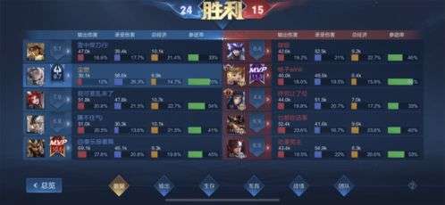 王者荣耀2v2组合哪些阵容搭配强