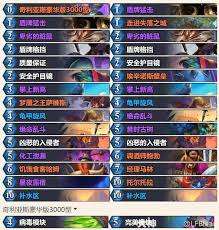 炉石传说安戈洛龟途乱斗任务瞎卡组怎么分享